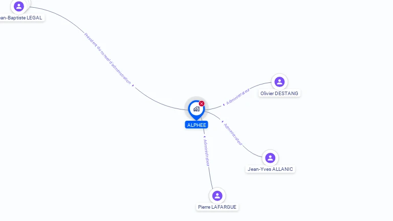 Cartographie gratuite d'ALPHEE