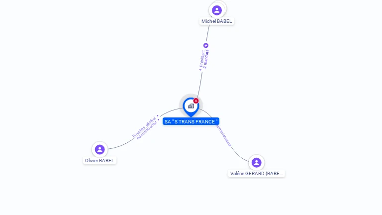 Cartographie gratuite de S.TRANS FRANCE SA