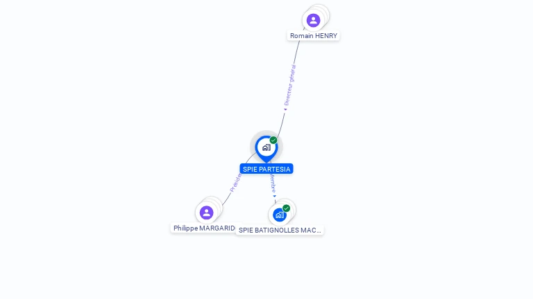 Cartographie gratuite de SPIE PARTESIA