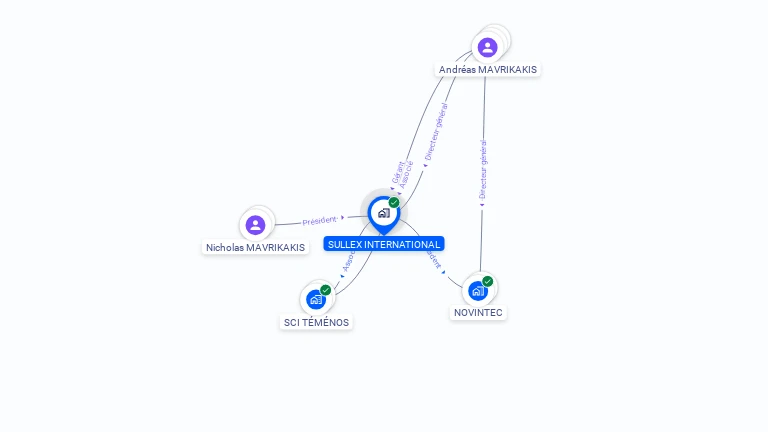 Cartographie gratuite de SULLEX INTERNATIONAL