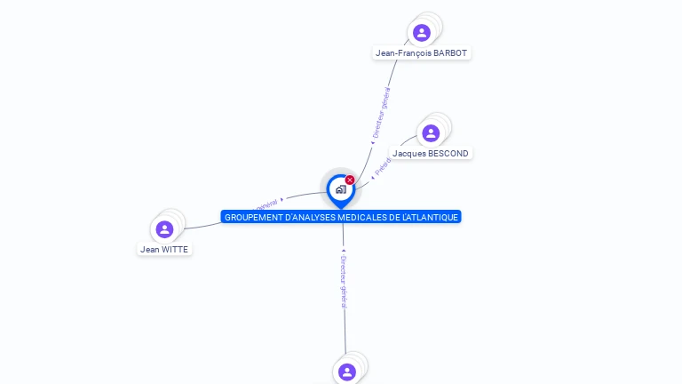 Cartographie gratuite de SELARL GROUP ANALYSES MEDICALES ATLANTIQ
