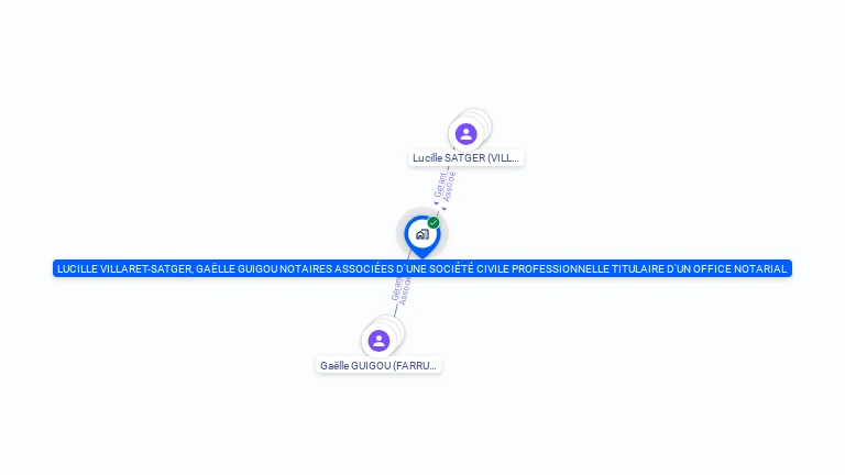 Cartographie gratuite de LUCILLE VILLARET-SATGER, GAELLE GUIGOU NOTAIRES ASSOCIES D'UNE SOCIETE CIVILE PROFESSIONNELLE TITULAIRE D'UN OFFICE NO