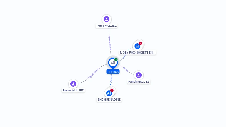 Cartographie gratuite de PHEBUS