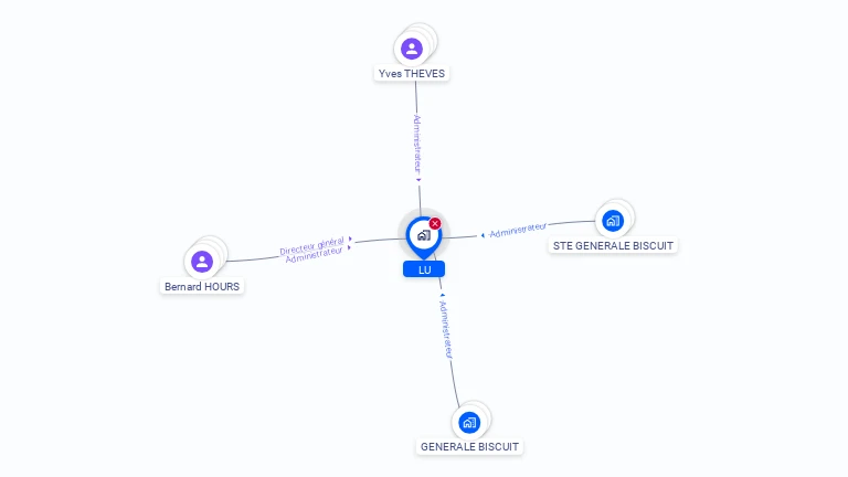 Cartographie gratuite de LU