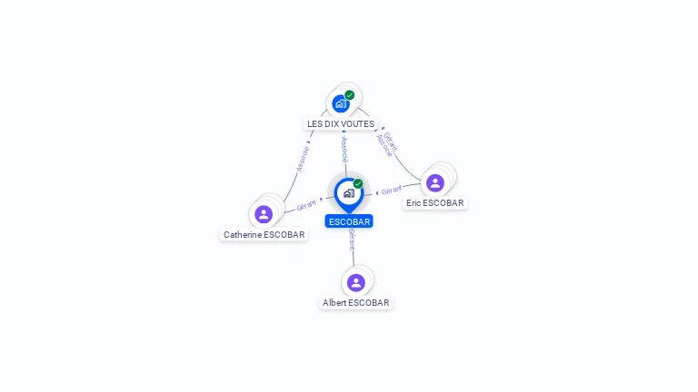 Cartographie gratuite d'ESCOBAR