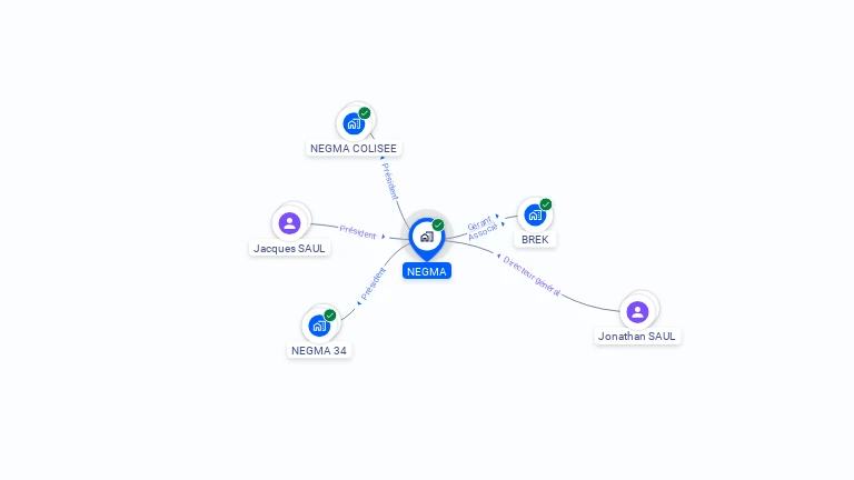 Cartographie gratuite de NEGMA