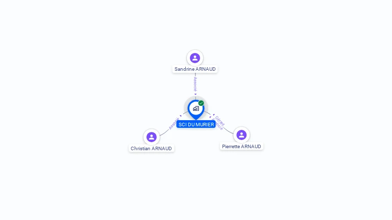 Cartographie gratuite de SCI DU MURIER