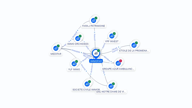 Cartographie gratuite d'IMMOFAR