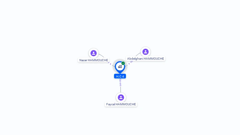Cartographie gratuite de H.C.4