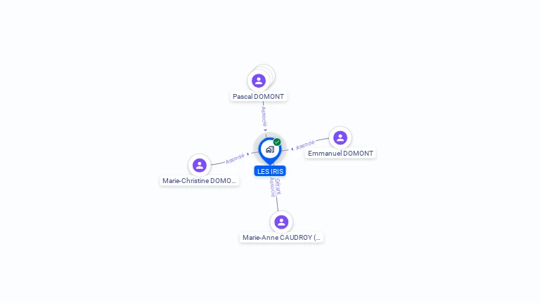 Cartographie gratuite de LES IRIS