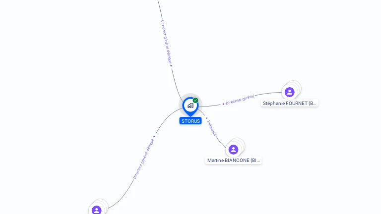 Cartographie gratuite de STORUS