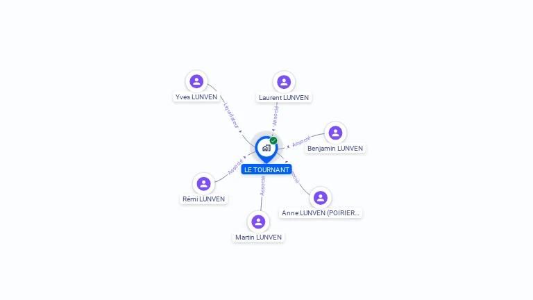 Cartographie gratuite de SCI LE TOURNANT