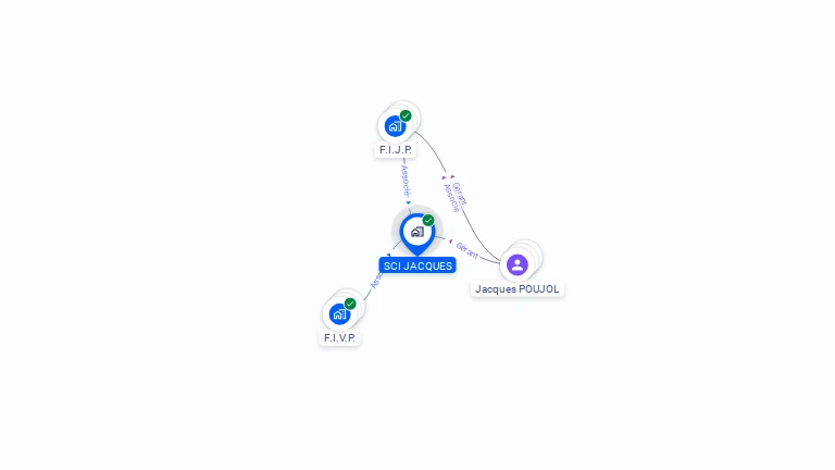 Cartographie gratuite de SCI JACQUES