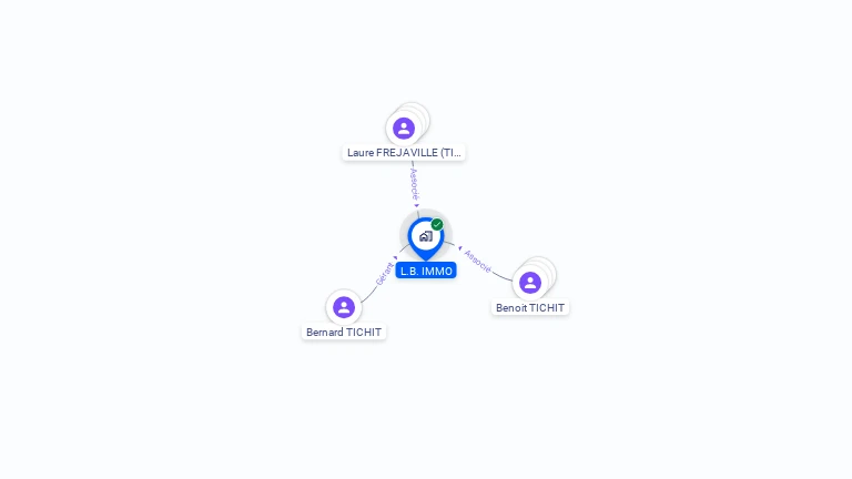 Cartographie gratuite de LB IMMO