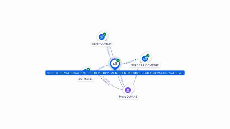 Cartographie gratuite de VALORISATION DEVELOPPEMENT D ENTREPRISES