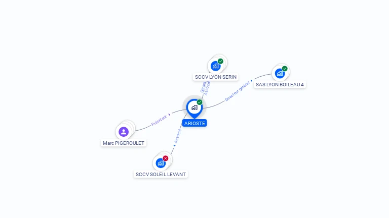 Cartographie gratuite d'ARIOSTE