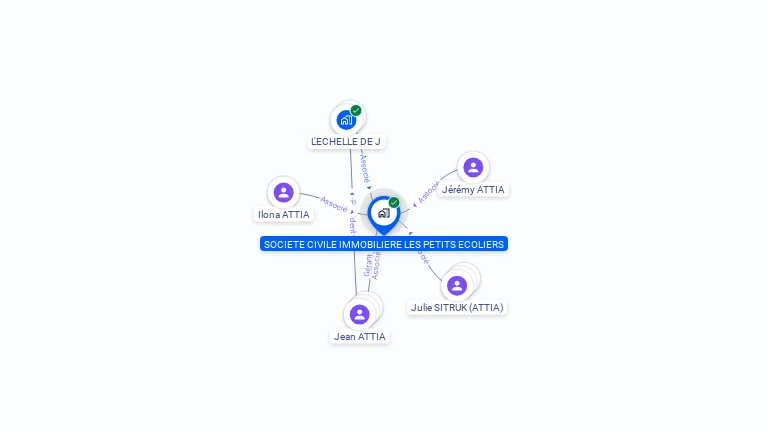 Cartographie gratuite de SCI LES PETITS ECOLIERS