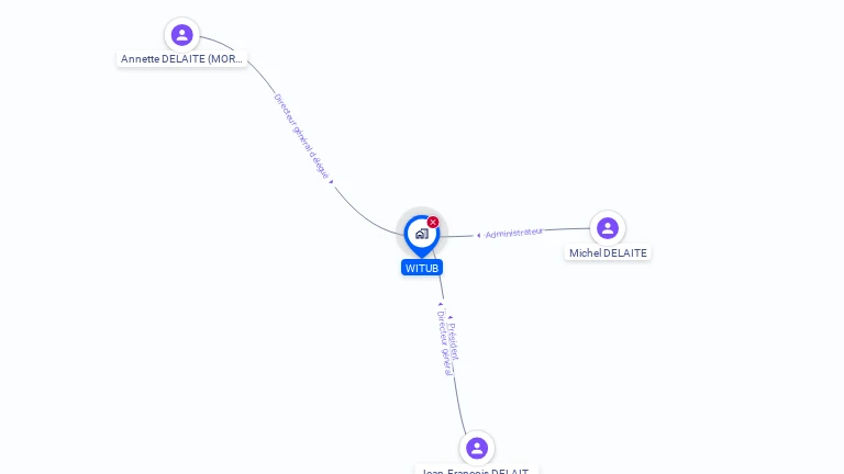 Cartographie gratuite de WITUB