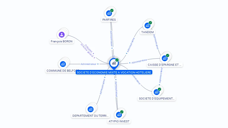 Cartographie gratuite de SOCIETE D'ECONOMIE MIXTE A VOCATION HOTELIERE