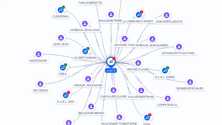 Cartographie gratuite d'AHETZ