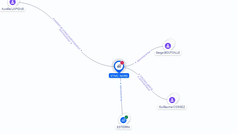 Cartographie gratuite de STMC NORD