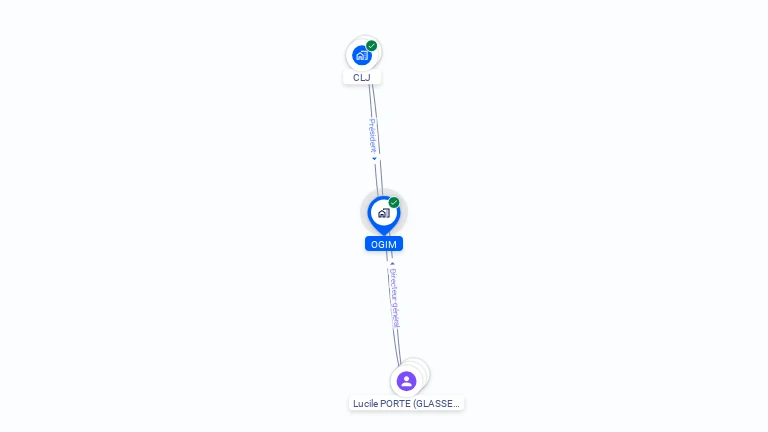 Cartographie gratuite d'OGIM