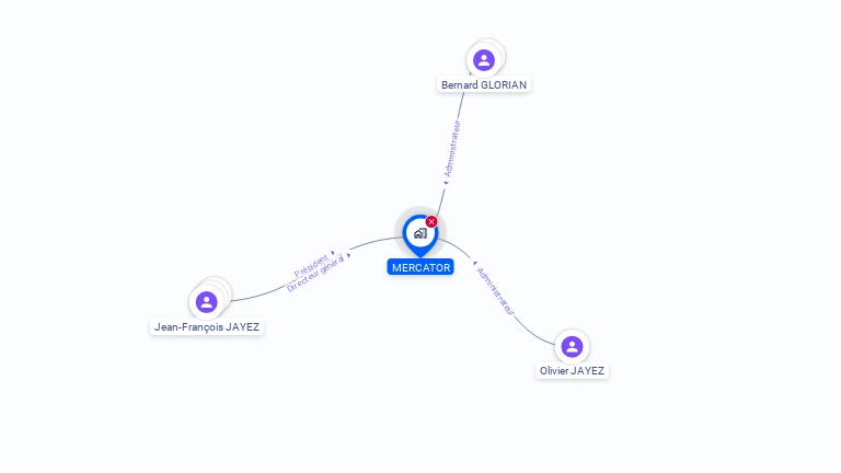 Cartographie gratuite de MERCATOR