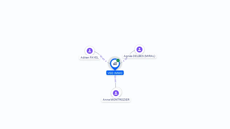 Cartographie gratuite de VGD IMMO