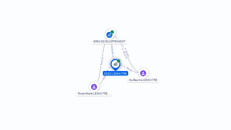 Cartographie gratuite de SCEA LEMAITRE