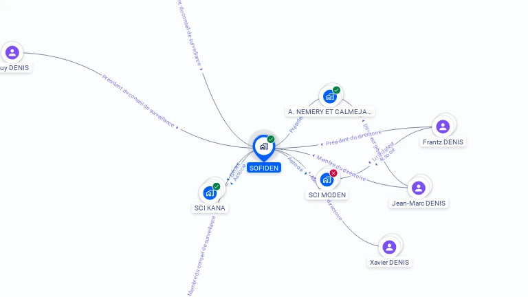 Cartographie gratuite de SA SOFIDEN