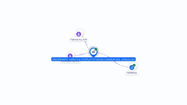 Cartographie gratuite de GAEC DES JONQUILLES