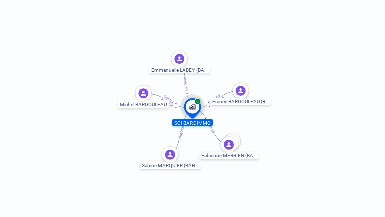 Cartographie gratuite de SCI BARDIMMO
