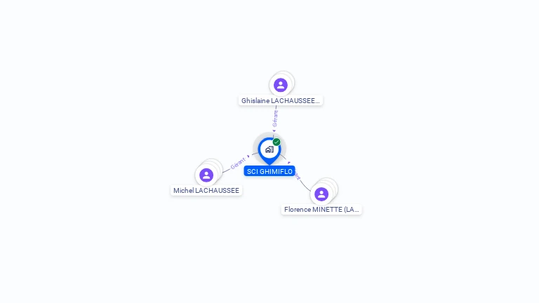 Cartographie gratuite de SCI GHIMIFLO