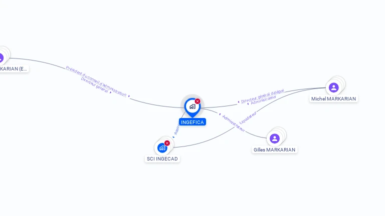 Cartographie gratuite d'INGEFICA
