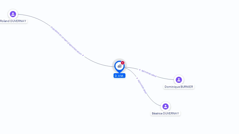 Cartographie gratuite de D.V.M.