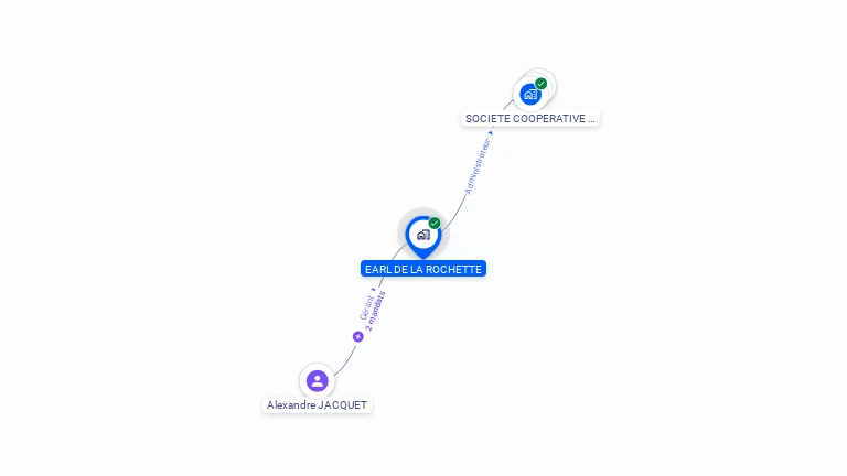 Cartographie gratuite d'EARL DE LA ROCHETTE