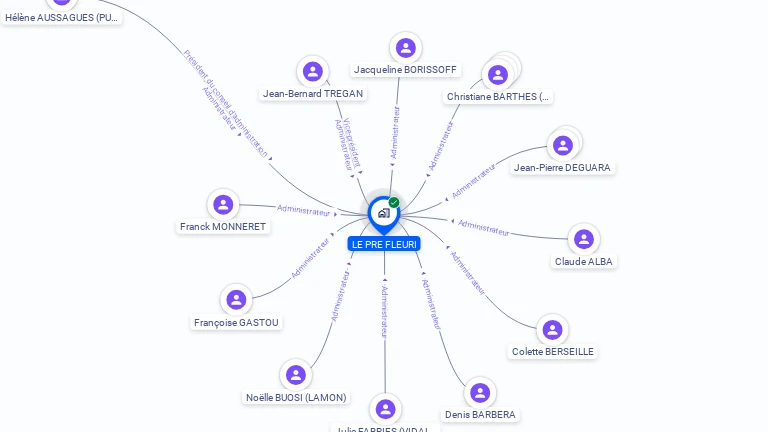 Cartographie gratuite de LE PRE FLEURI
