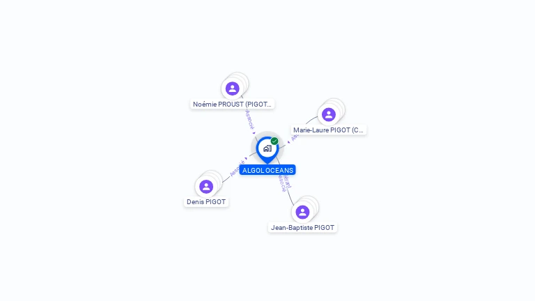 Cartographie gratuite d'ALGOL OCEANS