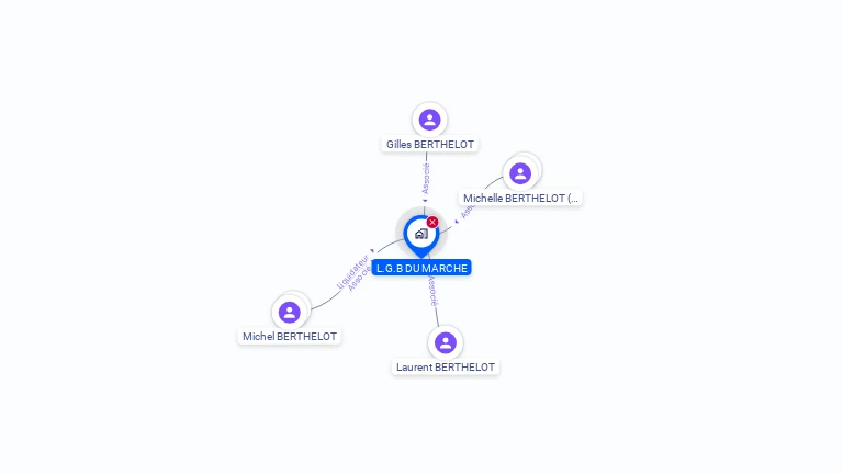 Cartographie gratuite de L.G.B. DU MARCHE