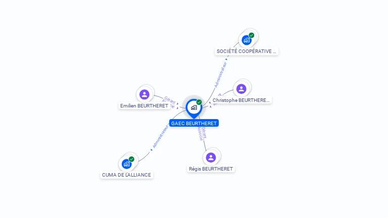 Cartographie gratuite de GAEC BEURTHERET