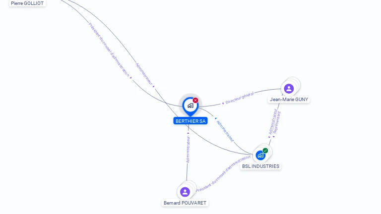 Cartographie gratuite de BERTHIER SA