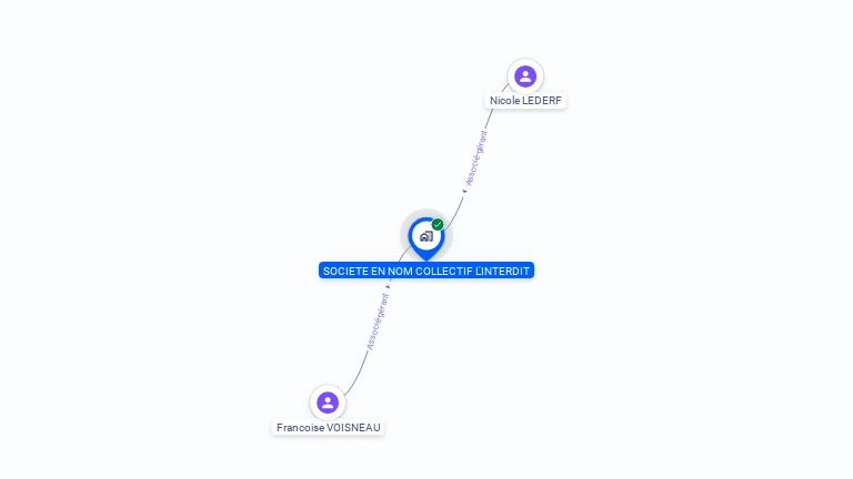 Cartographie gratuite de L'INTERDIT