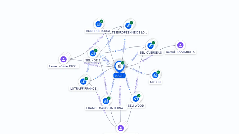 Cartographie gratuite de LOGIFI