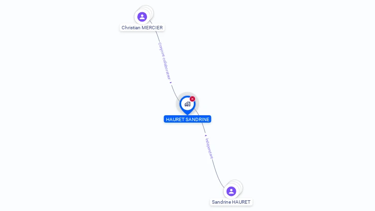 Cartographie gratuite de M'BOLO