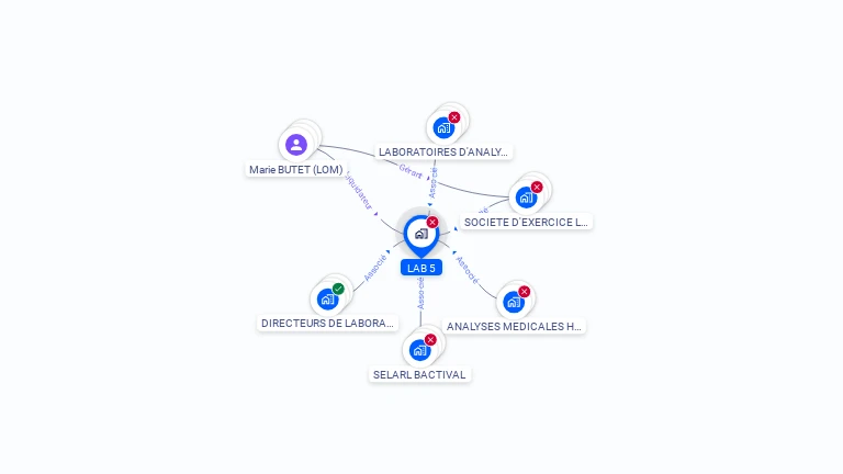 Cartographie gratuite de LAB 5
