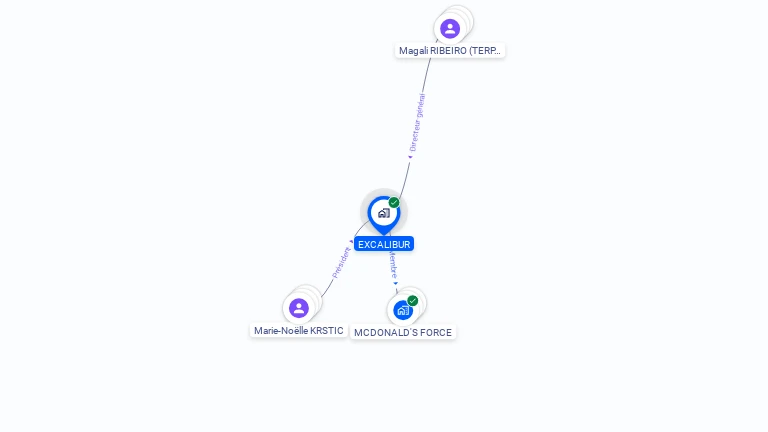 Cartographie gratuite d'EXCALIBUR