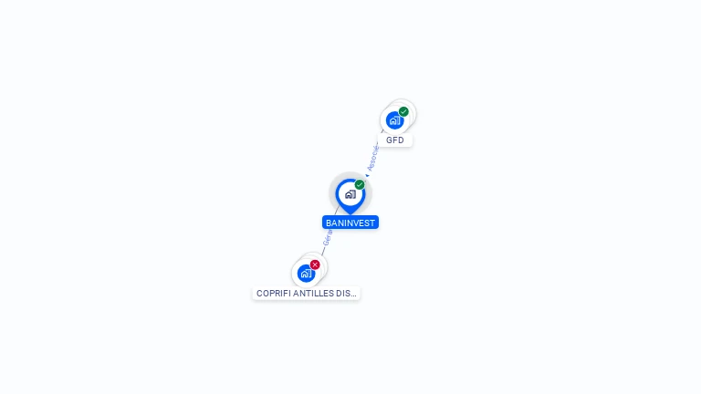 Cartographie gratuite de BANINVEST