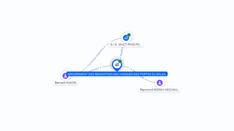 Cartographie gratuite de GRPT REMONTEES MECANIQUES PORTES SOLEIL
