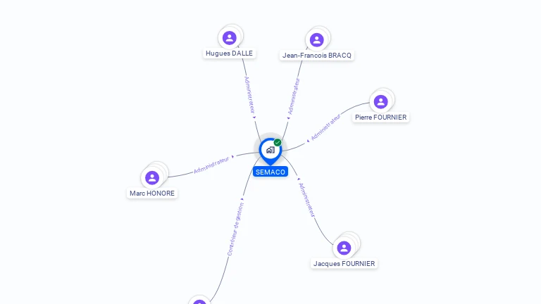 Cartographie gratuite de SEMACO