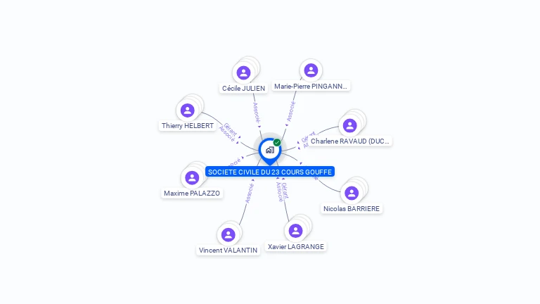 Cartographie gratuite de SCI DU 27 BD D'ATHENES